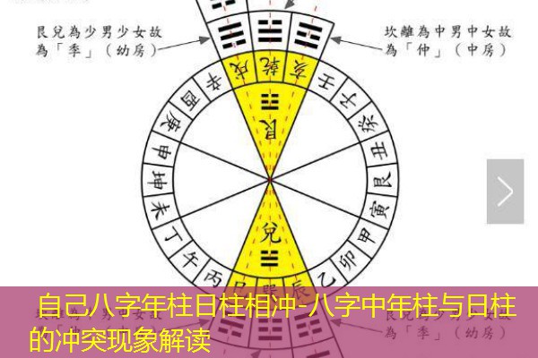  自己八字年柱日柱相冲-八字中年柱与日柱的冲突现象解读