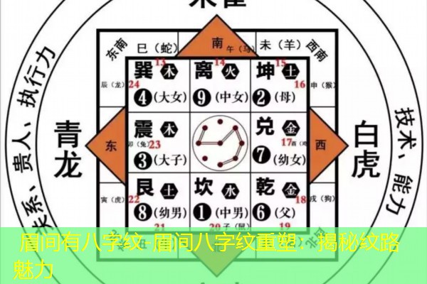  眉间有八字纹-眉间八字纹重塑：揭秘纹路魅力