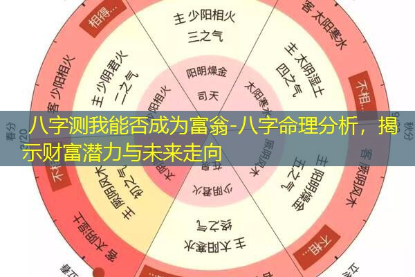  八字测我能否成为富翁-八字命理分析，揭示财富潜力与未来走向