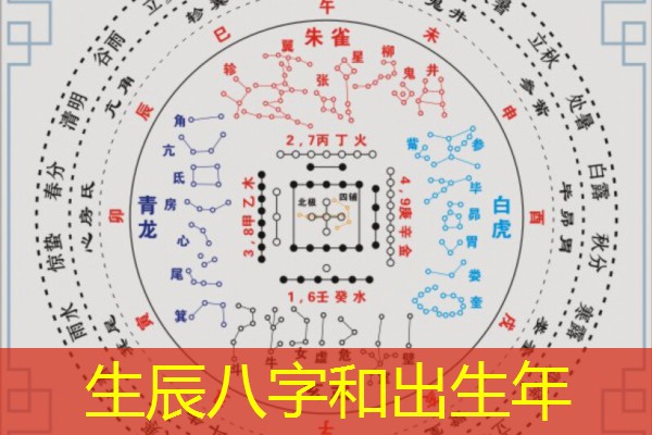  生辰八字和出生年