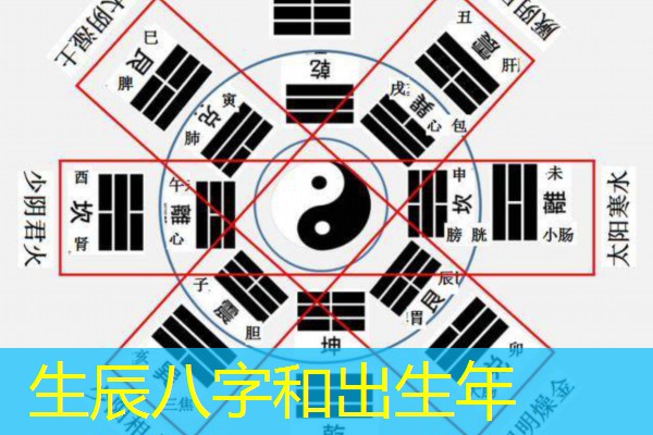  生辰八字和出生年