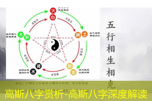  高斯八字赏析-高斯八字深度解读
