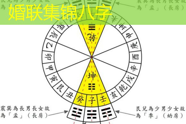  婚联集锦八字