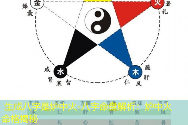  生成八字是炉中火-八字命盘解析：炉中火命格揭秘