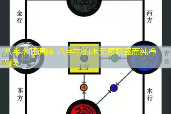  八字水旺清纯-八字中的水元素繁盛而纯净无暇