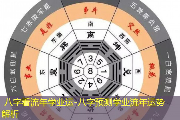  八字看流年学业运-八字预测学业流年运势解析