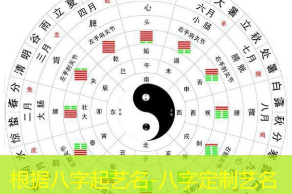  根据八字起艺名-八字定制艺名