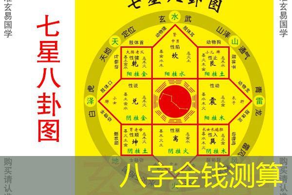 八字金钱测算