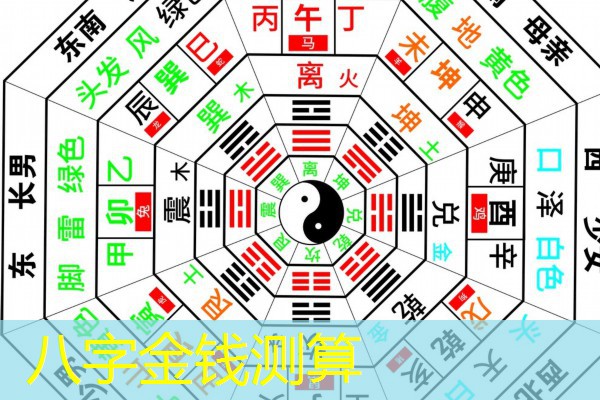  八字金钱测算