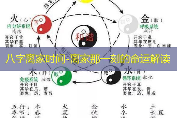  八字离家时间-离家那一刻的命运解读
