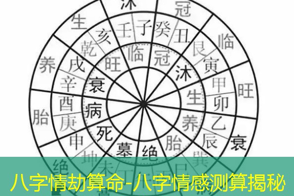  八字情劫算命-八字情感测算揭秘