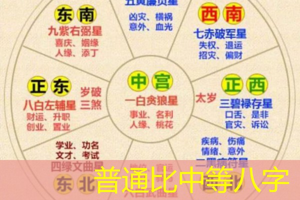  普通比中等八字