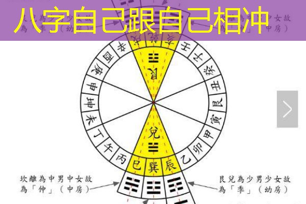  八字自己跟自己相冲