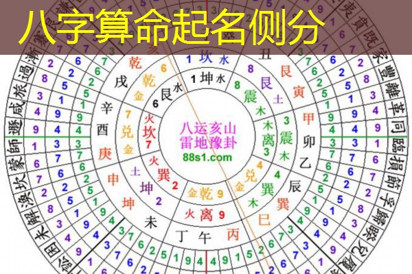  八字算命起名侧分