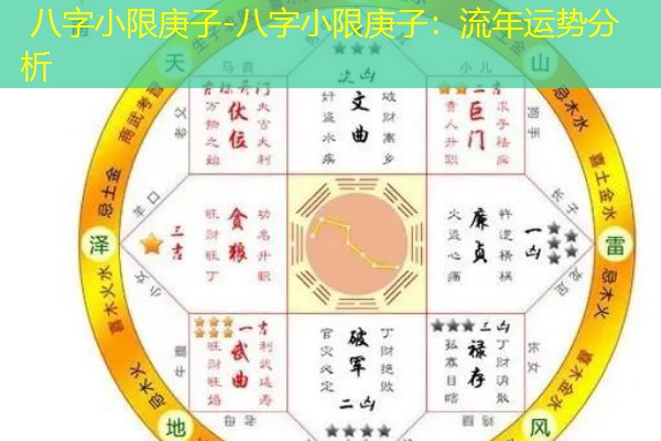  八字小限庚子-八字小限庚子：流年运势分析