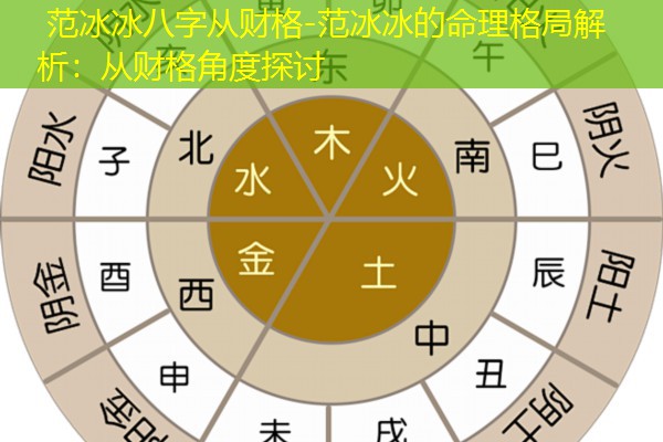  范冰冰八字从财格-范冰冰的命理格局解析：从财格角度探讨