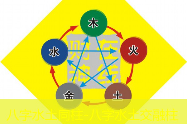  八字水土同柱-八字水土交融柱