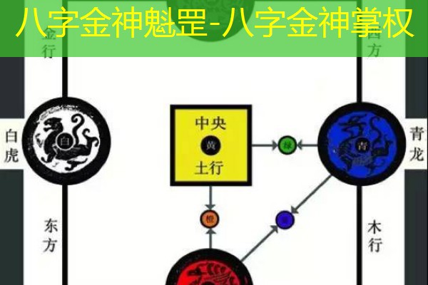 八字金神魁罡-八字金神掌权