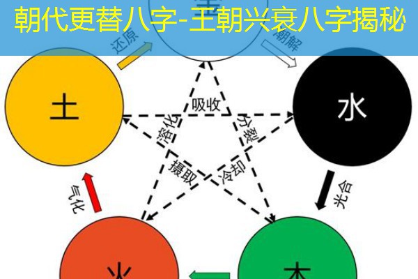  朝代更替八字-王朝兴衰八字揭秘