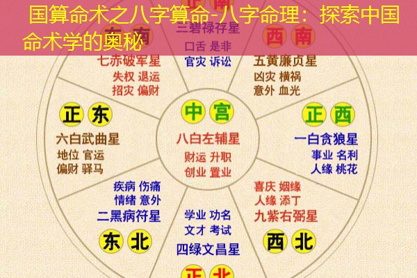  国算命术之八字算命-八字命理：探索中国命术学的奥秘
