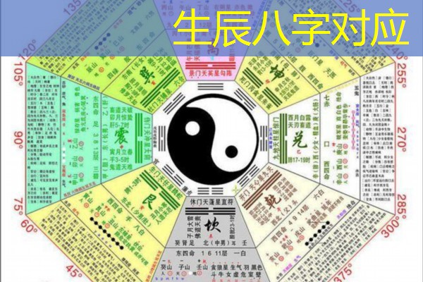  生辰八字对应