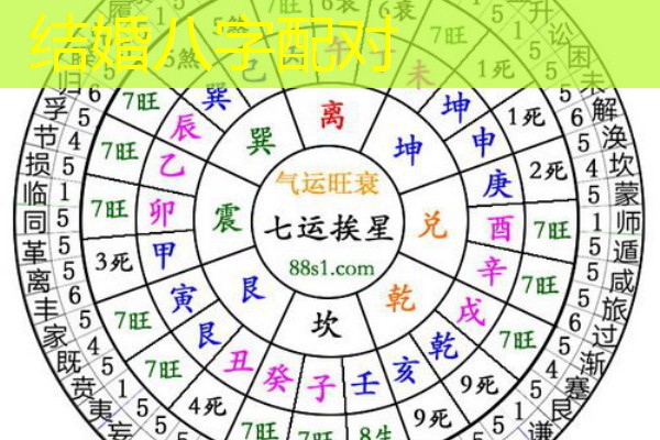  结婚八字配对