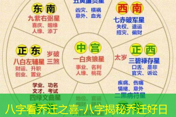  八字看乔迁之喜-八字揭秘乔迁好日