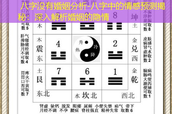  八字没有婚姻分析-八字中的情感预测揭秘：深入解析婚姻的隐情