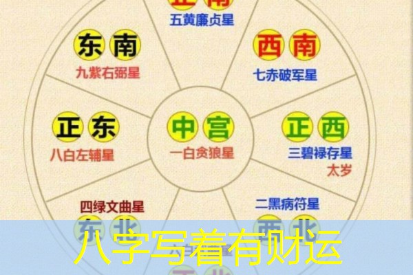  八字写着有财运