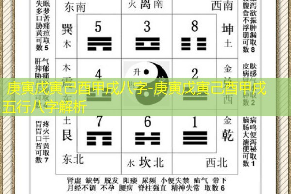  庚寅戊寅己酉甲戌八字-庚寅戊寅己酉甲戌五行八字解析