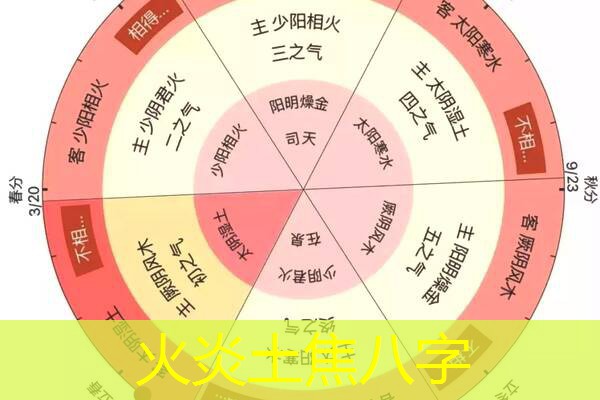  火炎土焦八字