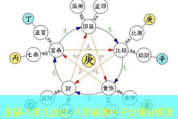  生辰八字儿女迟-八字命理中子女缘分晚至