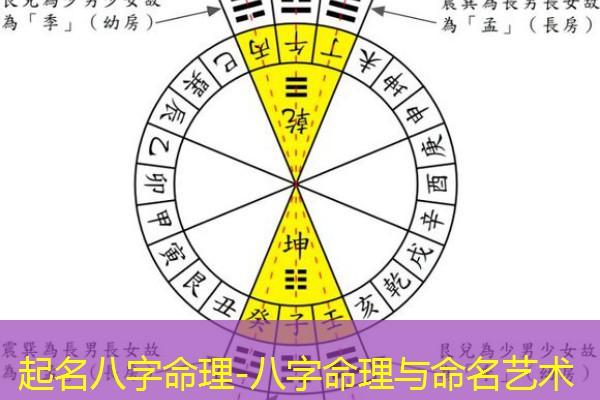  起名八字命理-八字命理与命名艺术