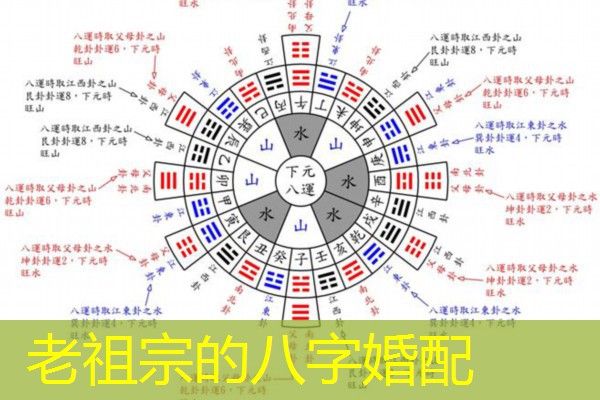  老祖宗的八字婚配