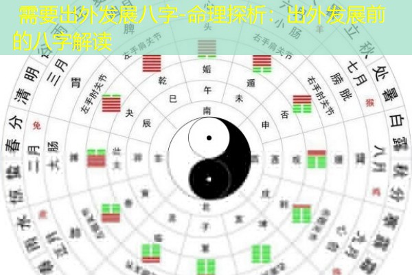  需要出外发展八字-命理探析：出外发展前的八字解读