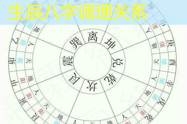  生辰八字调理关系