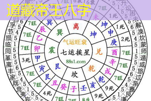  道藏帝王八字