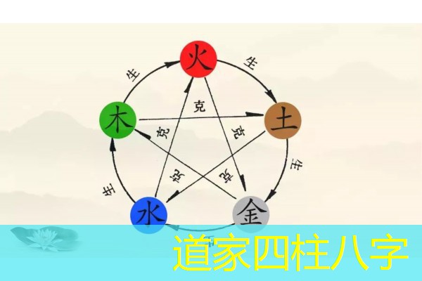  道家四柱八字