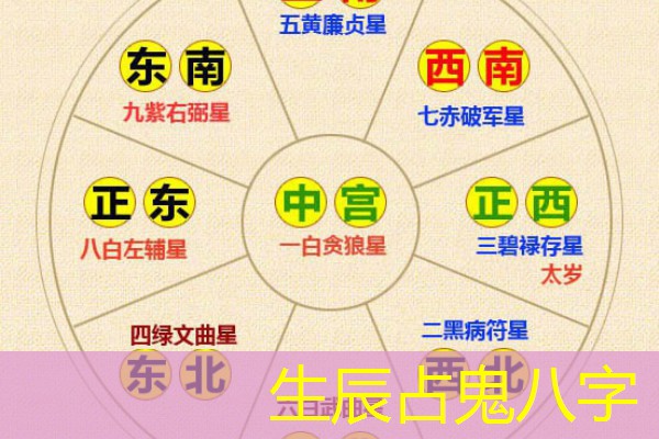  生辰占鬼八字