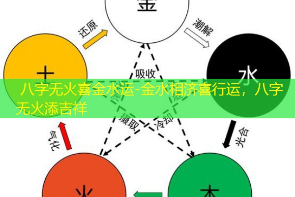  八字无火喜金水运-金水相济喜行运，八字无火添吉祥