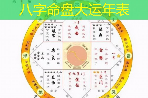  八字命盘大运年表