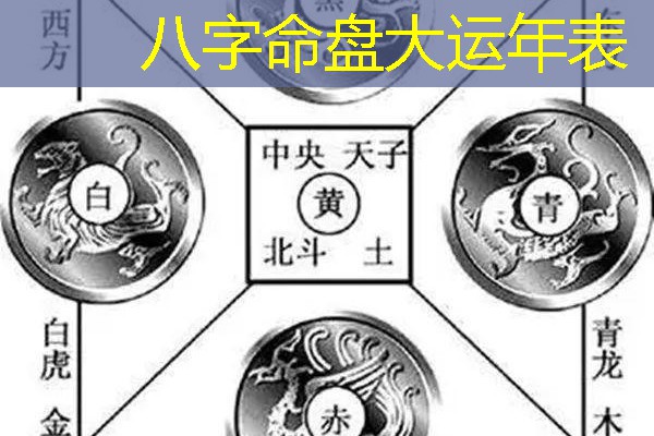  八字命盘大运年表