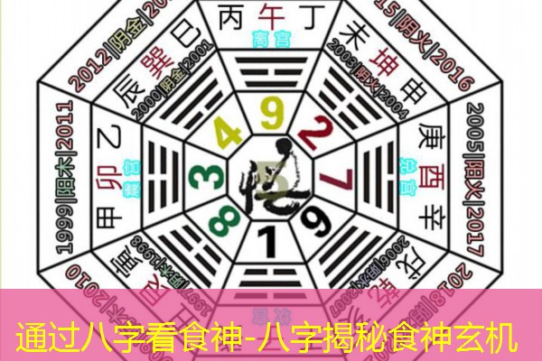 通过八字看食神-八字揭秘食神玄机