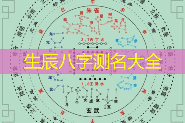  生辰八字测名大全