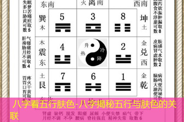  八字看五行肤色-八字揭秘五行与肤色的关联