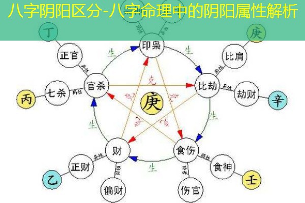  八字阴阳区分-八字命理中的阴阳属性解析