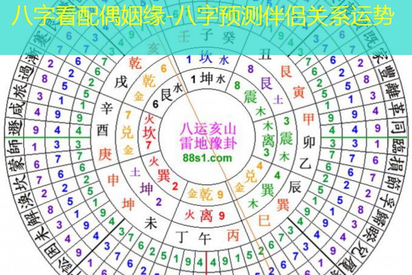  八字看配偶姻缘-八字预测伴侣关系运势