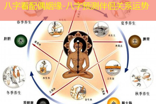  八字看配偶姻缘-八字预测伴侣关系运势
