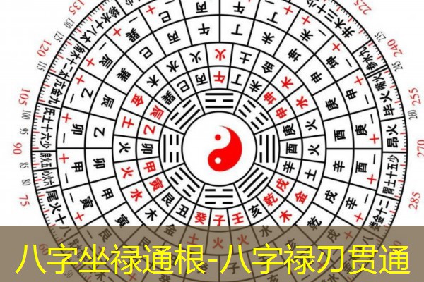  八字坐禄通根-八字禄刃贯通