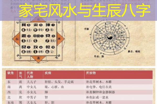  家宅风水与生辰八字
